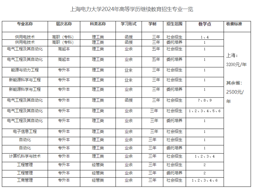 上海电力大学成人高考高中起点本科要读几年?招生专业有哪些? 上海电力大学成人高考高中起点本科要读几年?招生专业有哪些?