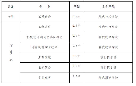 绵阳城市学院高等教育自学考试招生说明(2024年) 绵阳城市学院高等教育自学考试招生说明(2024年)