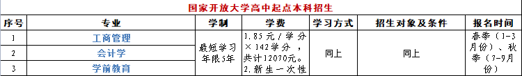 通辽职业学院电大分校学历提升要怎么做?都有哪些专业? 通辽职业学院电大分校学历提升要怎么做?都有哪些专业?