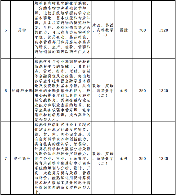 亳州学院成人高考专升本学费是多少?招生对象及报名条件有哪些? 亳州学院成人高考专升本学费是多少?招生对象及报名条件有哪些?