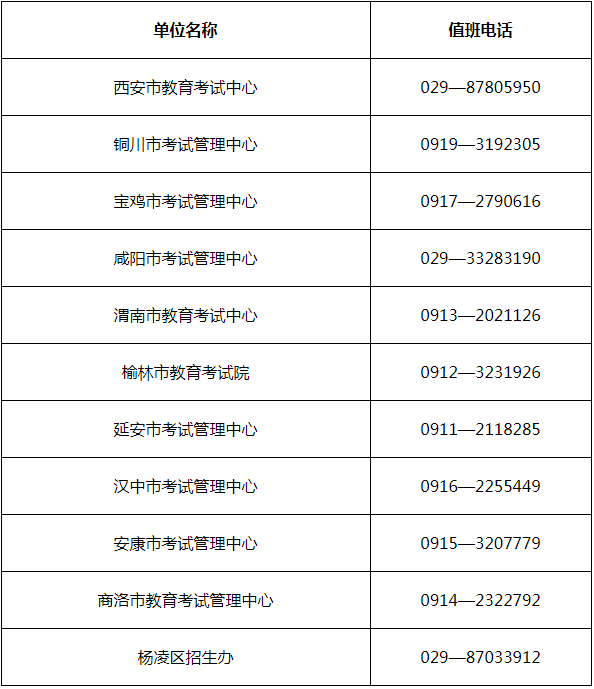 2024年陕西省成人高校招生考试公告 2024年陕西省成人高校招生考试公告