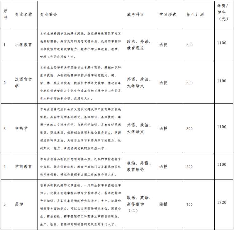 亳州学院成人高考成绩查询入口是哪个？学费是多少？
