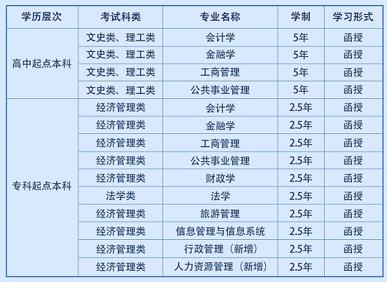 西安财经大学成人高考办学地址在什么地方?报名条件有哪些? 西安财经大学成人高考办学地址在什么地方?报名条件有哪些?