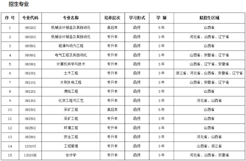 太原理工大学成人高考招生计划是怎样的?怎么报名? 太原理工大学成人高考招生计划是怎样的?怎么报名?