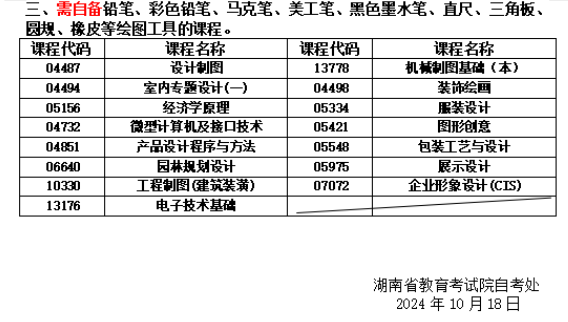 关于湖南省2024年10月高等教育自学考试考前准备的提示 关于湖南省2024年10月高等教育自学考试考前准备的提示