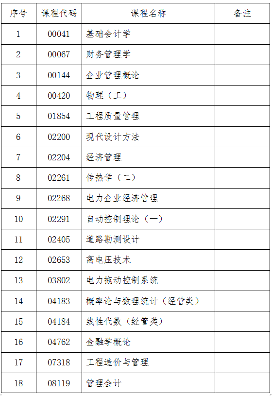 吉林省教育考试院:关于2024年10月份自学考试相关科目作答说明的通知 吉林省教育考试院:关于2024年10月份自学考试相关科目作答说明的通知