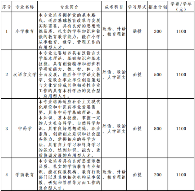 亳州学院成人高考靠谱吗？专业有哪些？