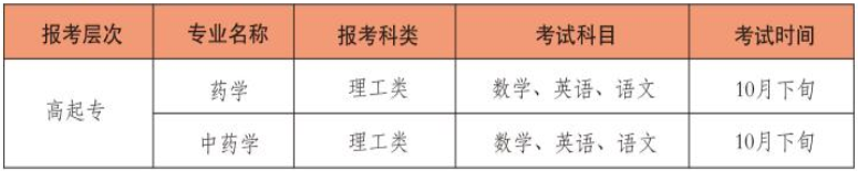 山西药科职业学院成人高考好吗?考什么专业? 山西药科职业学院成人高考好吗?考什么专业?