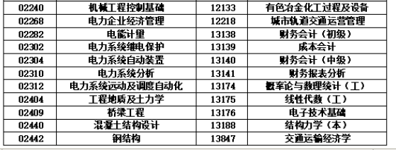 关于湖南省2024年10月高等教育自学考试考前准备的提示 关于湖南省2024年10月高等教育自学考试考前准备的提示