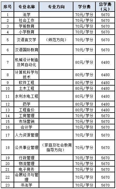 天津开放大学招生计划是怎样的?国家认可吗? 天津开放大学招生计划是怎样的?国家认可吗?