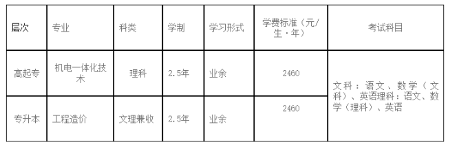 绵阳城市学院成人高等教育招生简章(2024年) 绵阳城市学院成人高等教育招生简章(2024年)