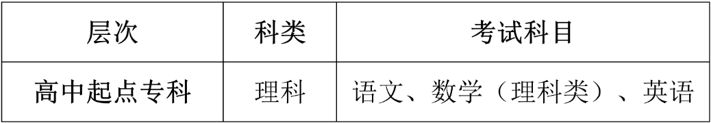 重庆工信职业学院2024年成人学历教育招生章程 重庆工信职业学院2024年成人学历教育招生章程
