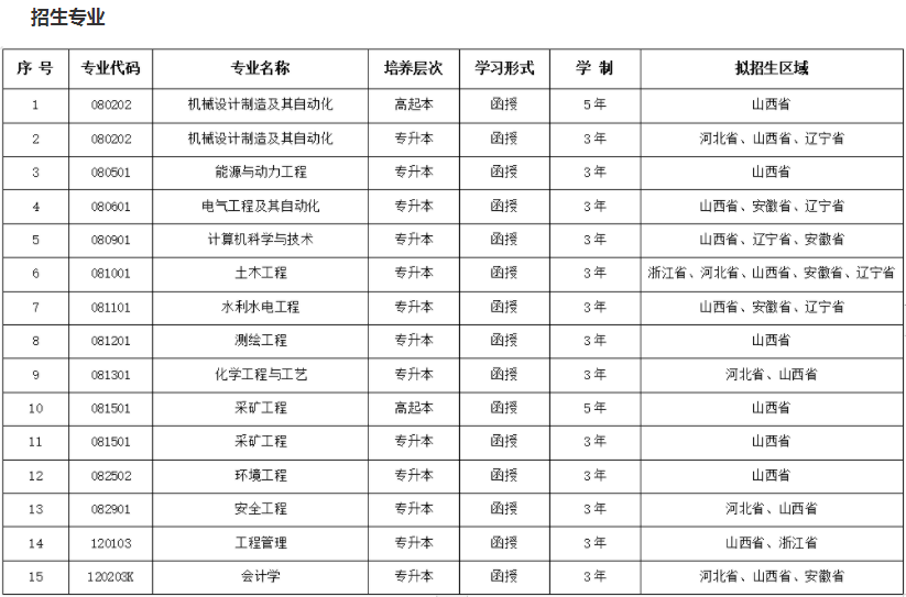 太原理工大学成人高考招生计划是怎样的?怎么报名? 太原理工大学成人高考招生计划是怎样的?怎么报名?
