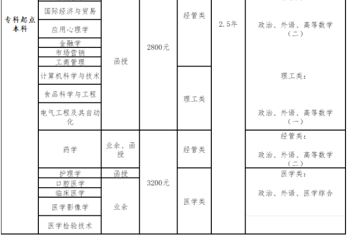 青岛大学成人高考考试科目有哪些?专业有哪些? 青岛大学成人高考考试科目有哪些?专业有哪些?