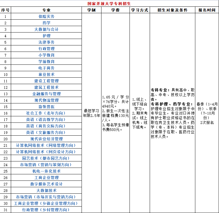 通辽职业学院电大分校可以专升本吗?报名地址是什么? 通辽职业学院电大分校可以专升本吗?报名地址是什么?