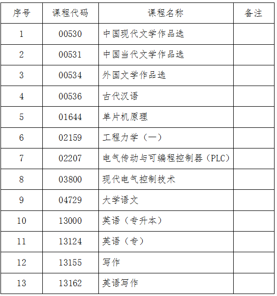 吉林省教育考试院:关于2024年10月份自学考试相关科目作答说明的通知 吉林省教育考试院:关于2024年10月份自学考试相关科目作答说明的通知