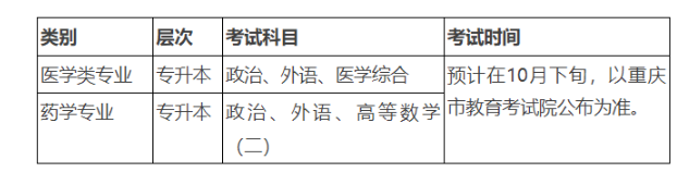 重庆医科大学成人高考考试科目有哪些?什么时候录取? 重庆医科大学成人高考考试科目有哪些?什么时候录取?