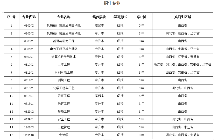 太原理工大学成人高考本科报名条件是什么?专业有哪些? 太原理工大学成人高考本科报名条件是什么?专业有哪些?