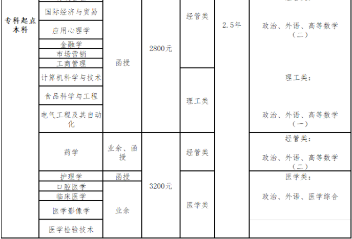 青岛大学成人高考好毕业吗?有哪些专业? 青岛大学成人高考好毕业吗?有哪些专业?