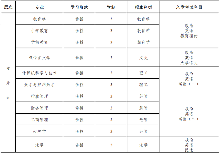 福建师范大学成人高考大专怎么考?报名办法有哪些? 福建师范大学成人高考大专怎么考?报名办法有哪些?