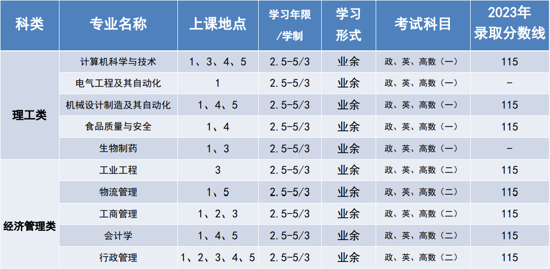 上海海洋大学成人高考含金量怎么样?专业有哪些? 上海海洋大学成人高考含金量怎么样?专业有哪些?