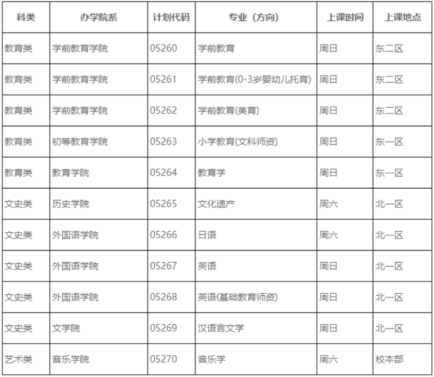 首都师范大学成人高考专升本专业有哪些?录取原则是怎样的? 首都师范大学成人高考专升本专业有哪些?录取原则是怎样的?