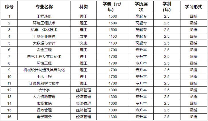 河南工程学院成人高考登录网址是哪个?分数线是多少? 河南工程学院成人高考登录网址是哪个?分数线是多少?