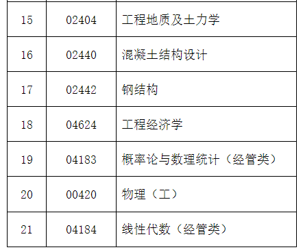 2024年下半年河北省高等教育自学考试温馨提示(二) 2024年下半年河北省高等教育自学考试温馨提示(二)