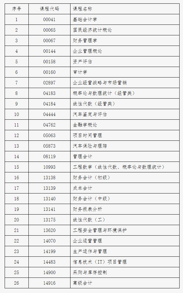 北京市2024年下半年自学考试携带计算器等特殊用具的说明 北京市2024年下半年自学考试携带计算器等特殊用具的说明