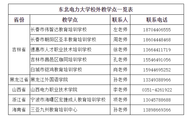 东北电力大学成人高考的教学点在哪里?怎么报名? 东北电力大学成人高考的教学点在哪里?怎么报名?