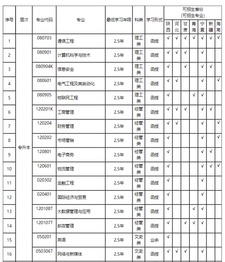 西安邮电大学成人高考大专升本科专业有哪些?要考什么? 西安邮电大学成人高考大专升本科专业有哪些?要考什么?