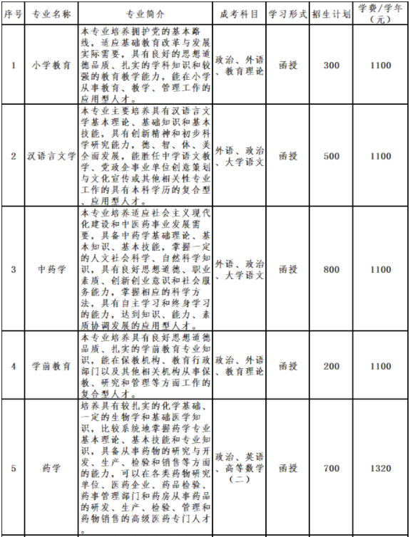 亳州学院成人高考招生计划是怎样的?时间是什么时候? 亳州学院成人高考招生计划是怎样的?时间是什么时候?