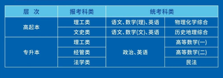 杭州电子科技大学成人高考的考试科目有哪些?办学地址在哪里? 杭州电子科技大学成人高考的考试科目有哪些?办学地址在哪里?