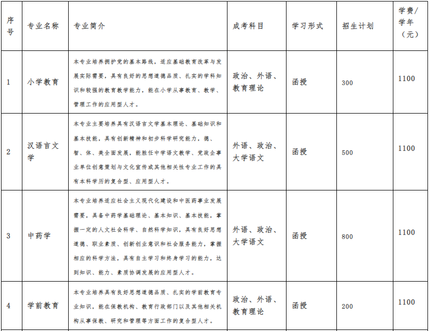 亳州学院成人高考考试科目有哪些?招生对象及报名条件有哪些? 亳州学院成人高考考试科目有哪些?招生对象及报名条件有哪些?