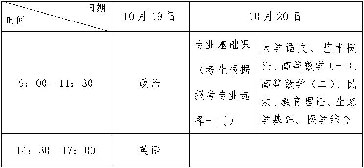 2024年河北省成人高校招生考试公告(一) 2024年河北省成人高校招生考试公告(一)