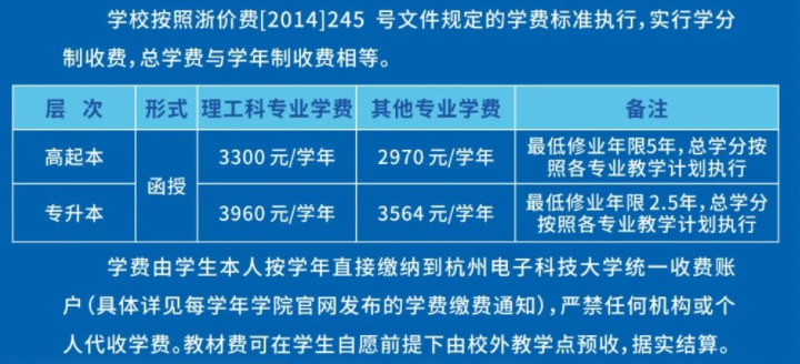 杭州电子科技大学成考录取线是多少?学费是多少? 杭州电子科技大学成考录取线是多少?学费是多少?