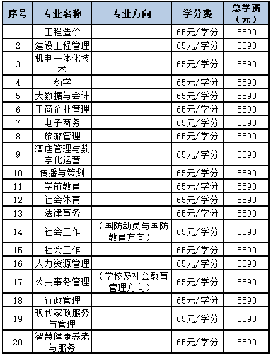 天津开放大学招生计划是怎样的?国家认可吗? 天津开放大学招生计划是怎样的?国家认可吗?