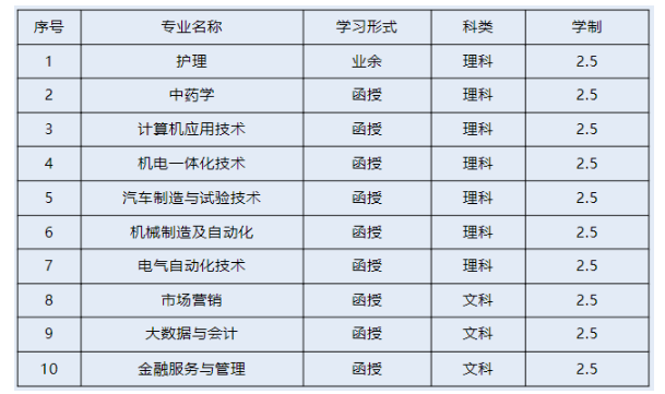 衢州职业技术学院2024年高等学历继续教育招生简章 衢州职业技术学院2024年高等学历继续教育招生简章