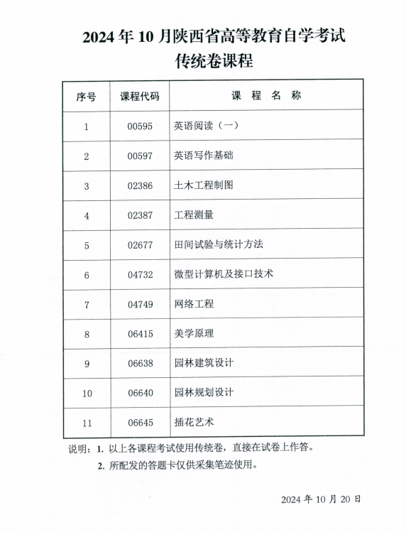 2024年10月陕西省高等教育自学考试专用答题卡课程、传统卷课程信息 2024年10月陕西省高等教育自学考试专用答题卡课程、传统卷课程信息