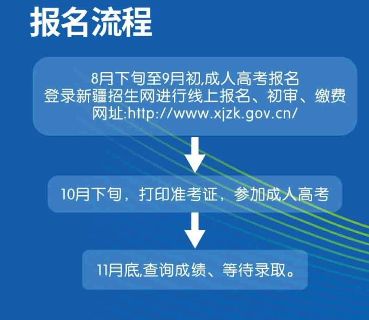 喀什大学成人高考本科的考试科目有哪些？怎么报名？