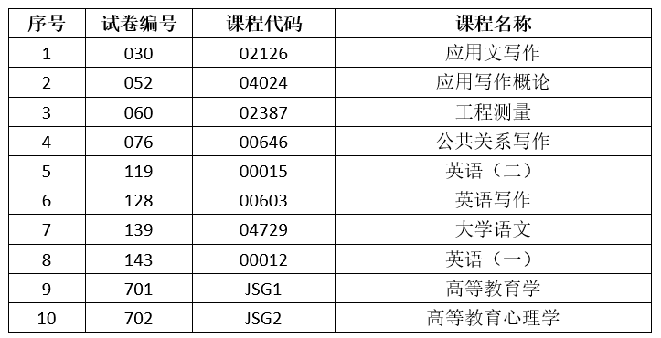 2024年下半年云南省第92次高等教育自学考试和高校教师资格认定课程考试部分科目使用专用答题卡及特殊说明的通告 2024年下半年云南省第92次高等教育自学考试和高校教师资格认定课程考试部分科目使用专用答题卡及特殊说明的通告
