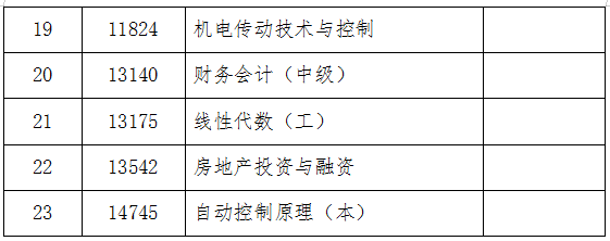吉林省教育考试院:关于2024年10月份自学考试相关科目作答说明的通知 吉林省教育考试院:关于2024年10月份自学考试相关科目作答说明的通知