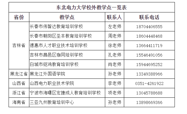 东北电力大学成人高考的学位怎么申请?教学点在哪里? 东北电力大学成人高考的学位怎么申请?教学点在哪里?