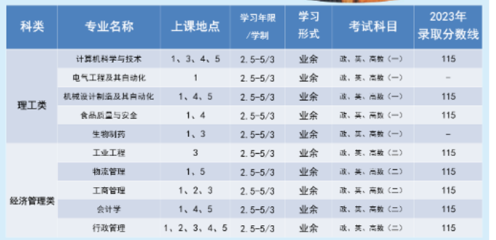 上海海洋大学成人高考怎么报名的?专业有哪些? 上海海洋大学成人高考怎么报名的?专业有哪些?