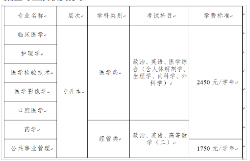 遵义医科大学成人高考好考吗?招生专业有哪些? 遵义医科大学成人高考好考吗?招生专业有哪些?