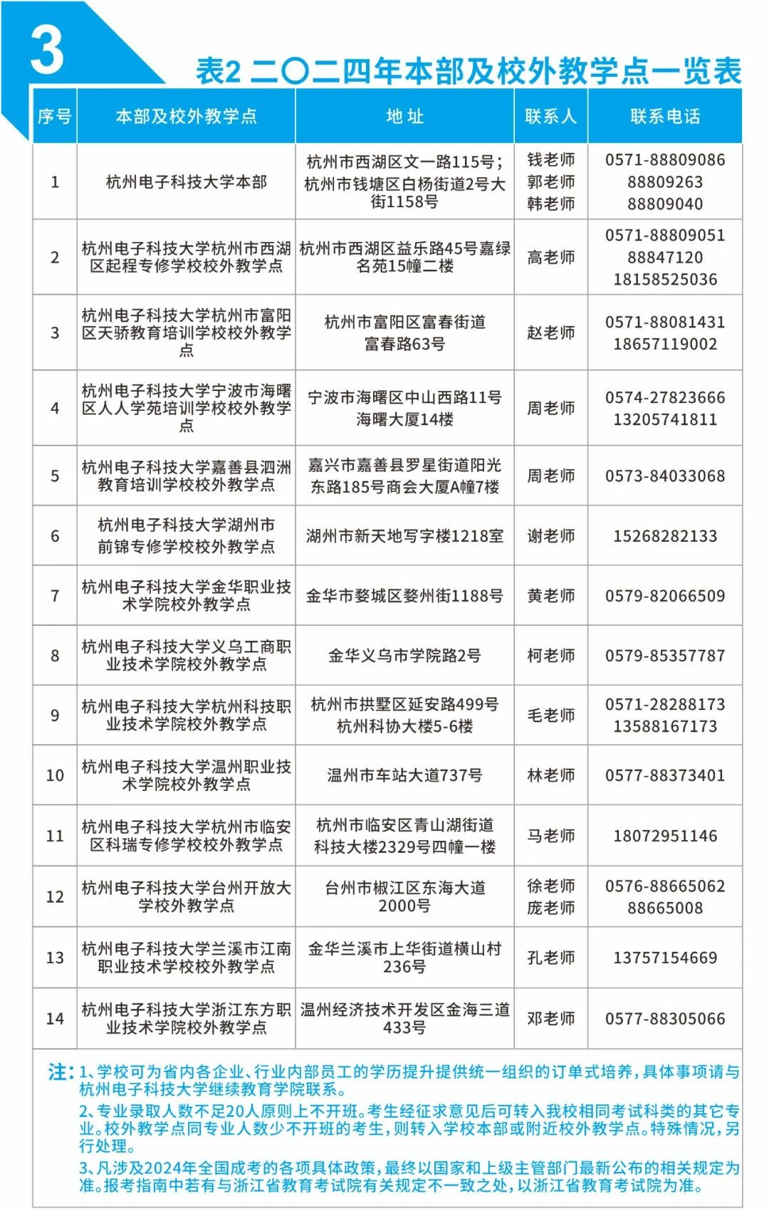 杭州电子科技大学成人高考的考试科目有哪些？教学点有哪些？