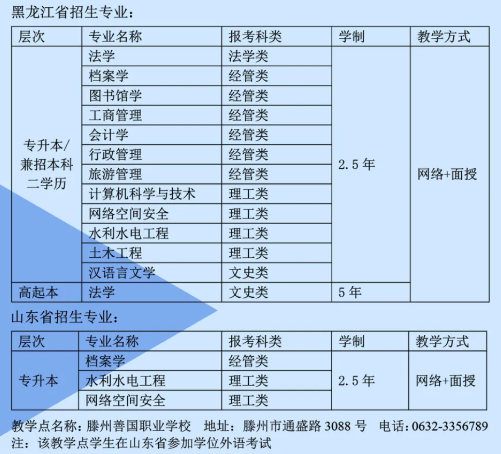 黑龙江大学成人高考考试科目有哪些?助学班怎么报名? 黑龙江大学成人高考考试科目有哪些?助学班怎么报名?