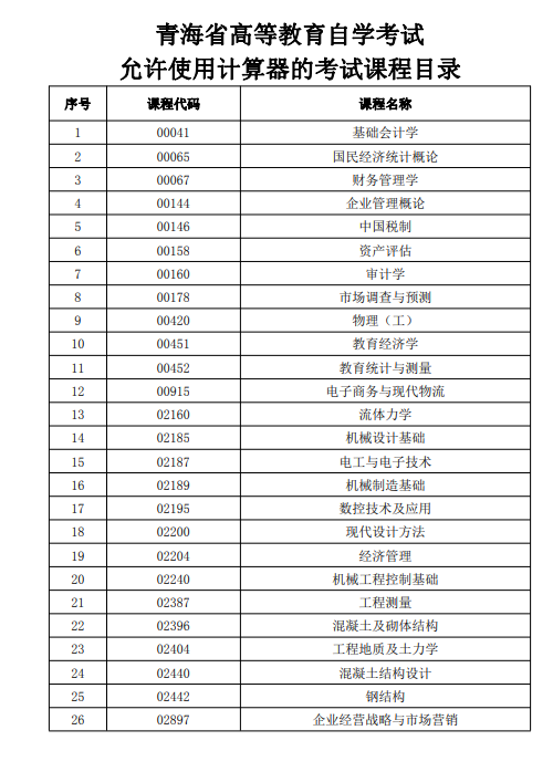 青海省高等教育自学考试允许使用计算器的考试课程目录 青海省高等教育自学考试允许使用计算器的考试课程目录