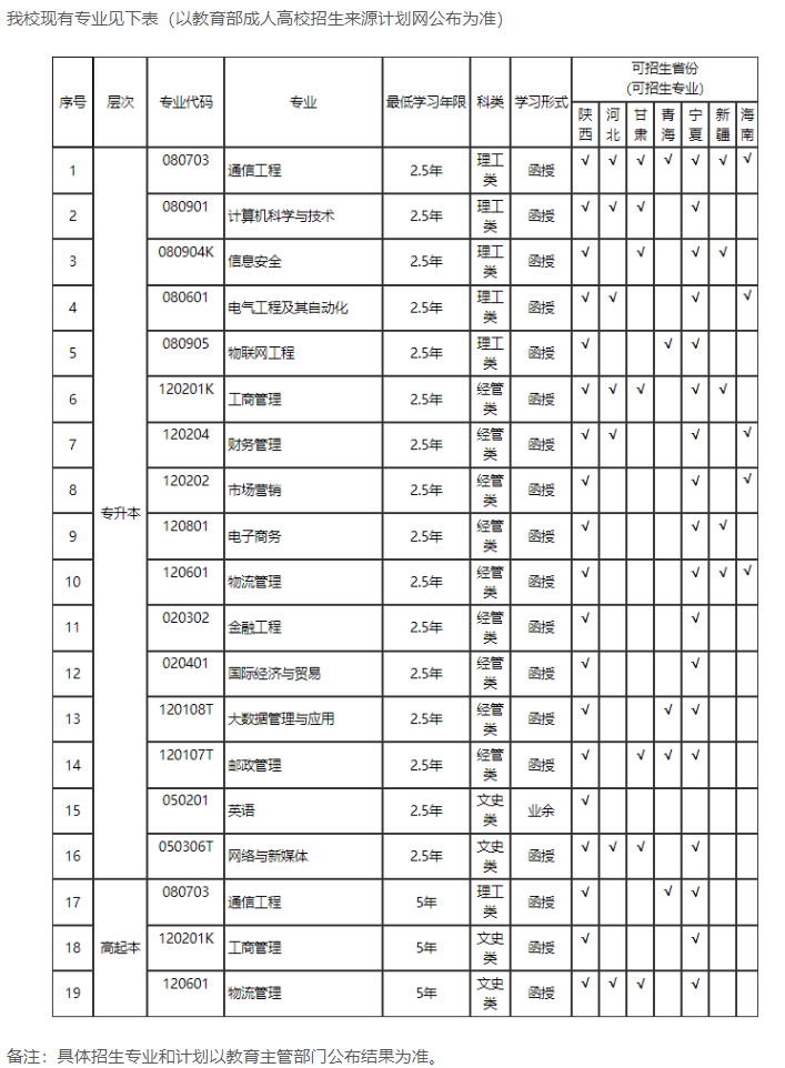 西安邮电大学成人高考含金量高吗?专业有哪些? 西安邮电大学成人高考含金量高吗?专业有哪些?