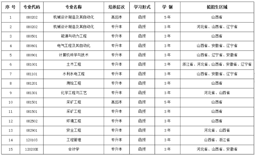 太原理工大学成人高考科目有哪些?专业有哪些? 太原理工大学成人高考科目有哪些?专业有哪些?